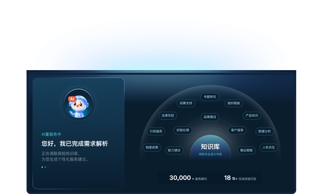 AI童服务与保险知识库能力图谱